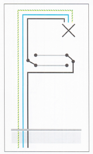 Schema punto luce deviato (fonte: Gewiss)