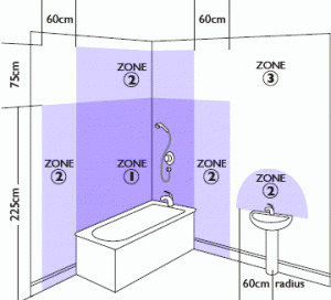 Come fare un impianto elettrico per il bagno Creare impianto elettrico