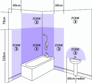 Come fare un impianto elettrico per il bagno – punto luce Come fare un impianto elettrico civile